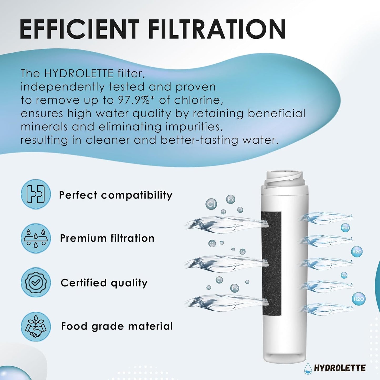 Replacement for GSWF Filter, HYD-01FG Compatible with GE GSWF Smart Water 46-9914 GTS18KHP GTS22KHP PTS22LH PTS25SHP PDS20MCP PDS20SCP, 1 Pack