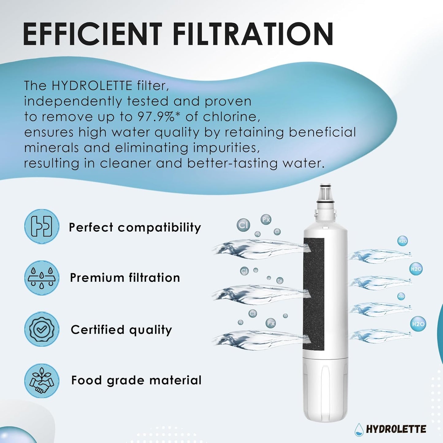 Water Filter Replacement for 4204490, HYD-2K-00 Compatible with Sub-Zero 4204490 4290510, 2 Pack